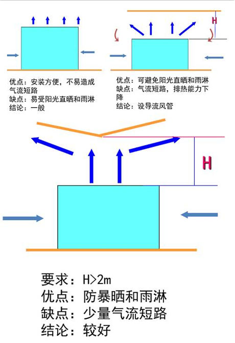 工业除湿机厂家