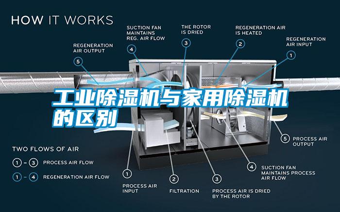 工业除湿机与家用除湿机的区别