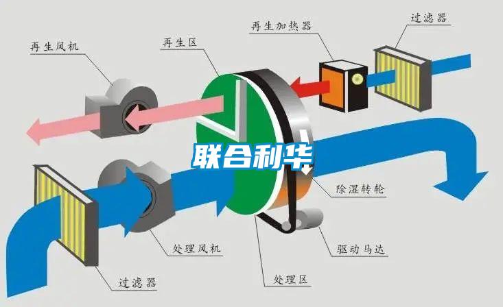 联合利华