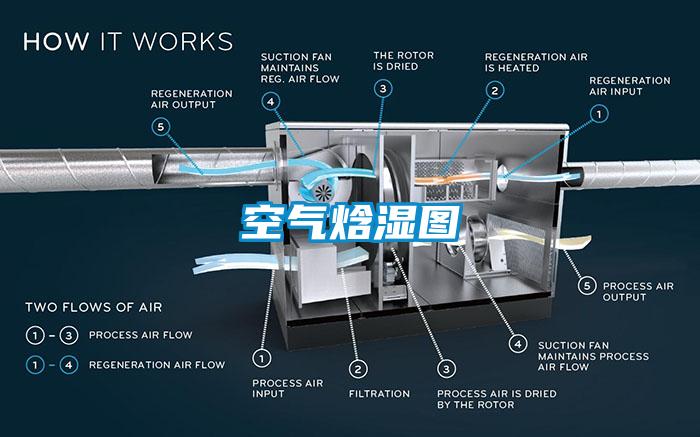 空气焓湿图