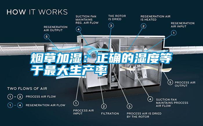 烟草加湿：正确的湿度等于最大生产率