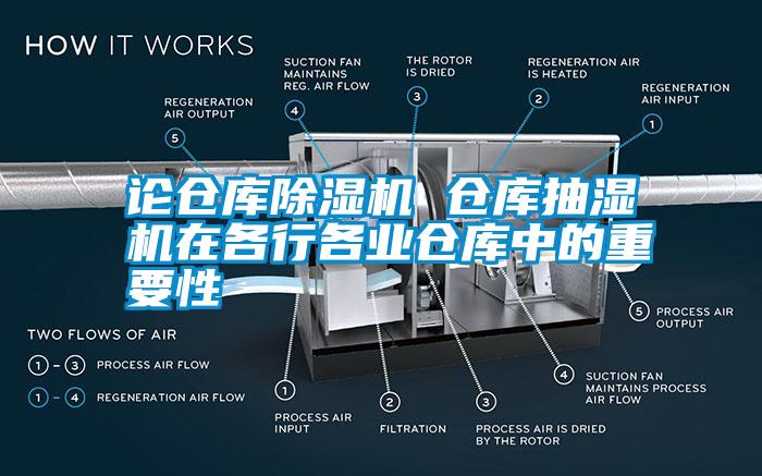 论仓库除湿机 仓库抽湿机在各行各业仓库中的重要性