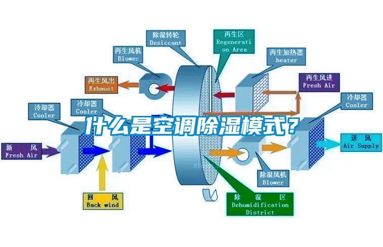 什么是空调除湿模式？