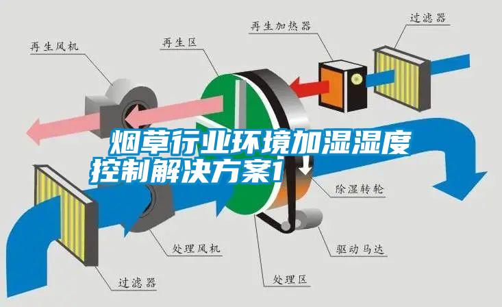  烟草行业环境加湿湿度控制解决方案1