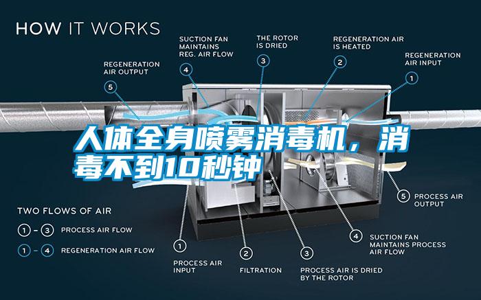 人体全身喷雾消毒机，消毒不到10秒钟