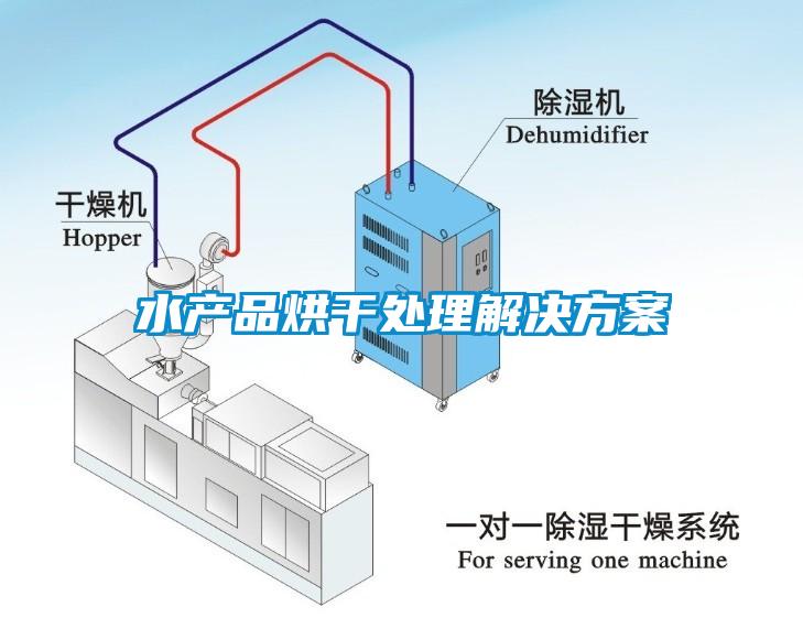 水产品烘干处理解决方案