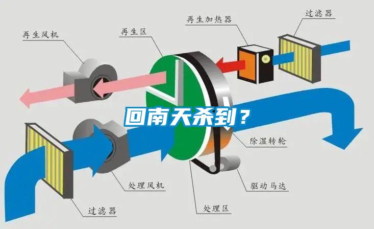 回南天杀到？
