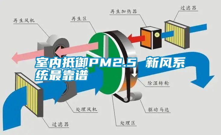 室内抵御PM2.5 新风系统最靠谱