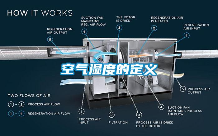 空气湿度的定义