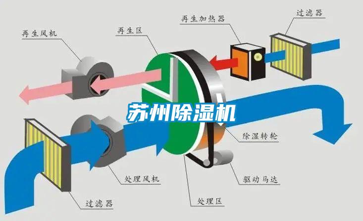 苏州除湿机