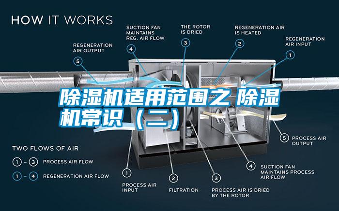 除湿机适用范围之　除湿机常识（二）