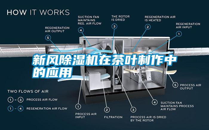 新风除湿机在茶叶制作中的应用