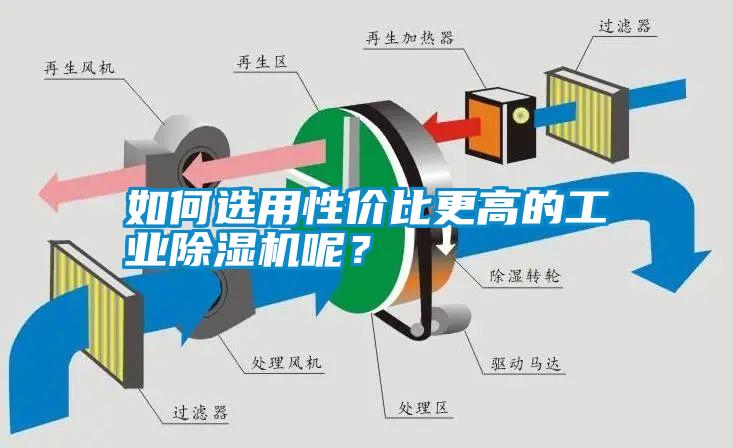 如何选用性价比更高的工业除湿机呢?
