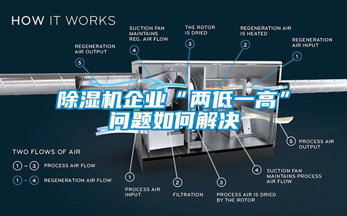 除湿机企业“两低一高”问题如何解决