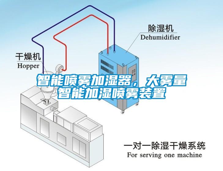 智能喷雾加湿器，大雾量智能加湿喷雾装置