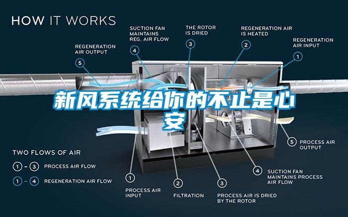 新风系统给你的不止是心安