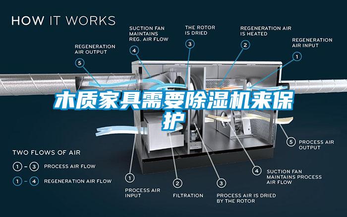 木质家具需要除湿机来保护