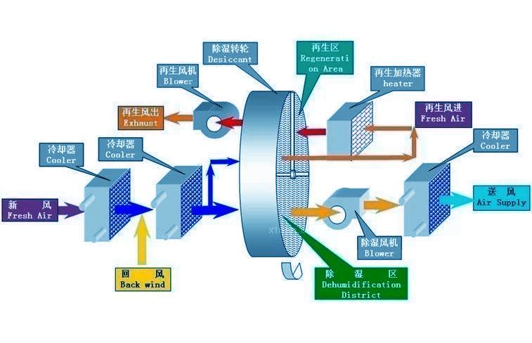 中国家用除湿机品牌质量排行榜