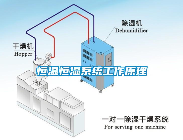 恒温恒湿系统工作原理