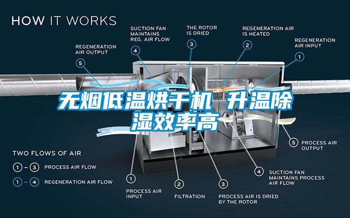 无烟低温烘干机 升温除湿效率高