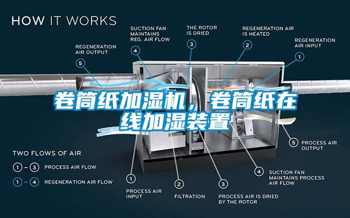 卷筒纸加湿机，卷筒纸在线加湿装置