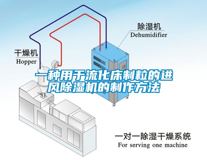 一种用于流化床制粒的进风除湿机的制作方法