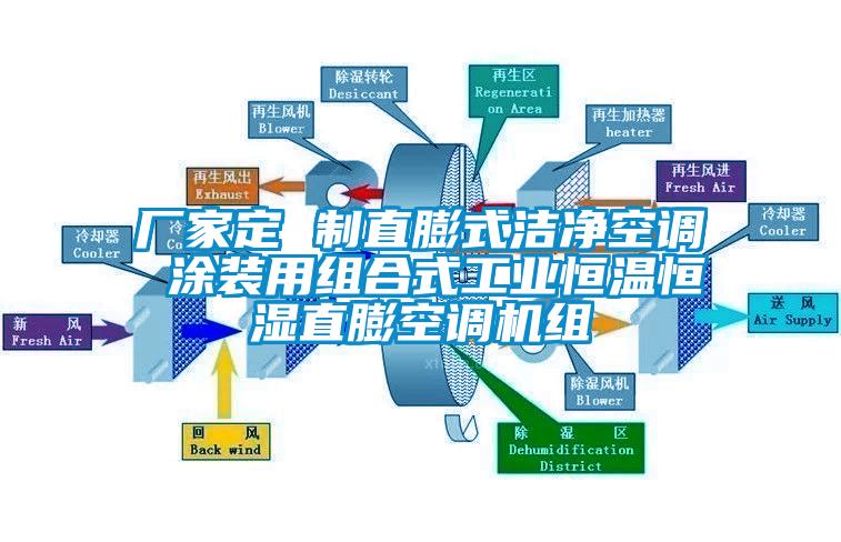 厂家定 制直膨式洁净空调 涂装用组合式工业恒温恒湿直膨空调机组