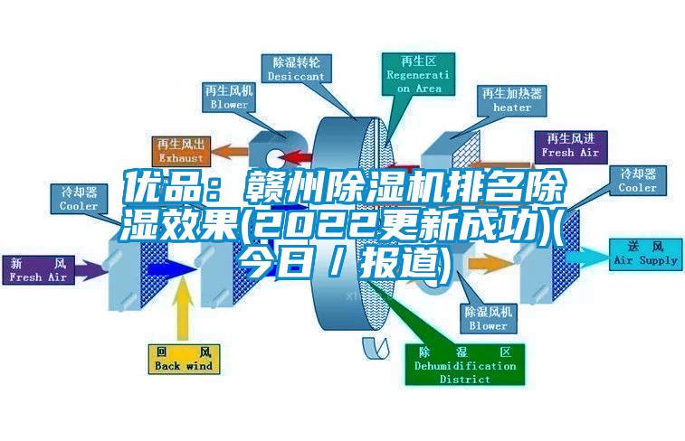 优品：赣州除湿机排名除湿效果(2022更新成功)(今日／报道)