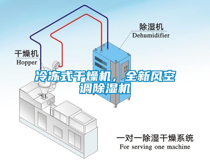 冷冻式干燥机，全新风空调除湿机