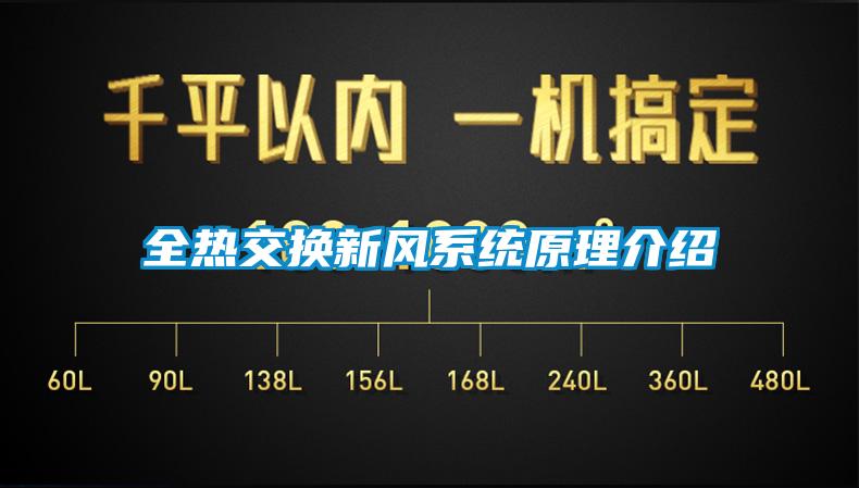 全热交换新风系统原理介绍