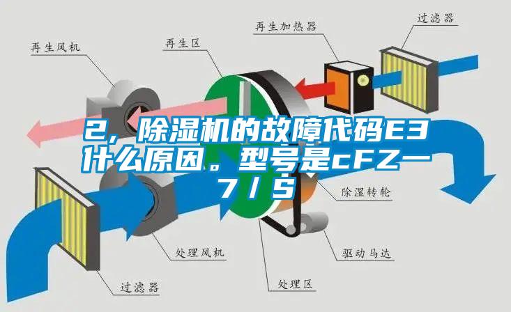2, 除湿机的故障代码E3什么原因。型号是cFZ一7／S
