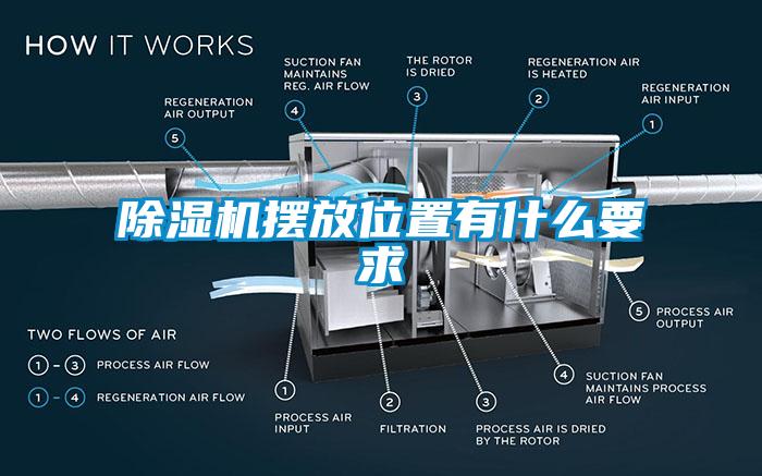 除湿机摆放位置有什么要求