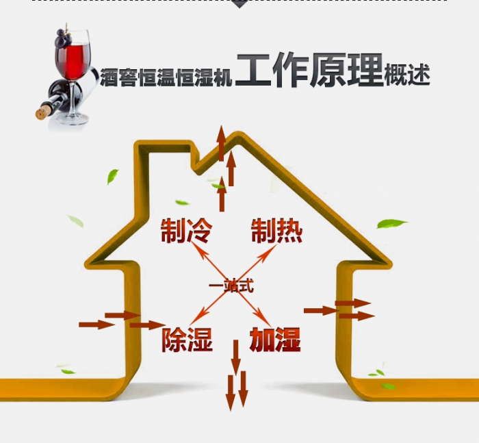 除湿机对工业生产的重要性分析