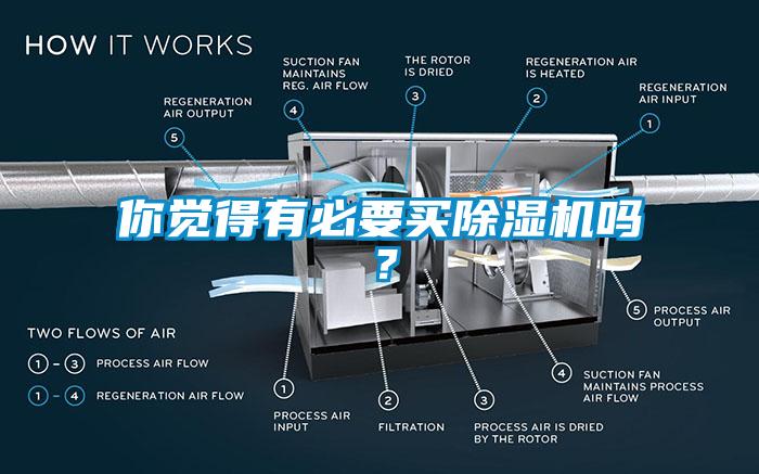 你觉得有必要买除湿机吗？