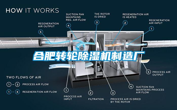 合肥转轮除湿机制造厂