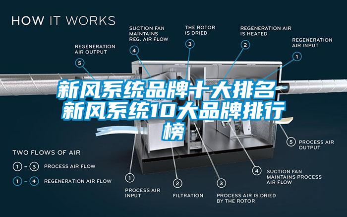 新风系统品牌十大排名 新风系统10大品牌排行榜