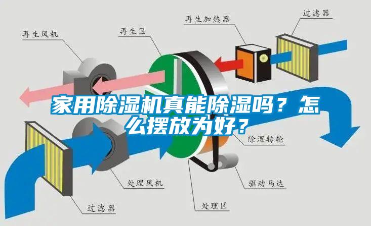 家用除湿机真能除湿吗？怎么摆放为好？