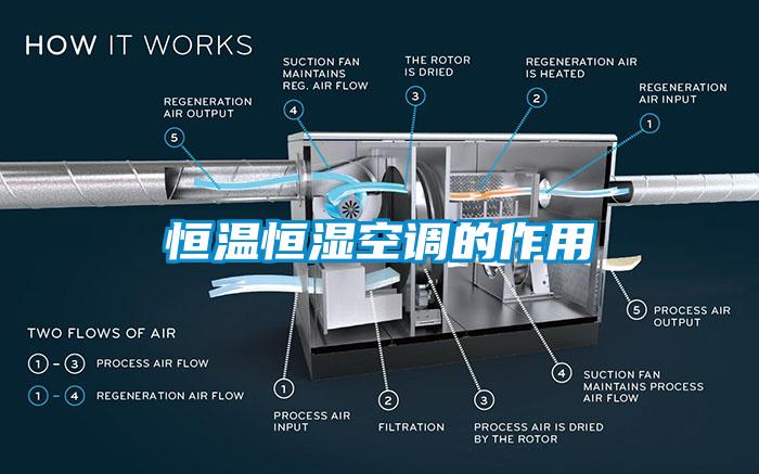 恒温恒湿空调的作用