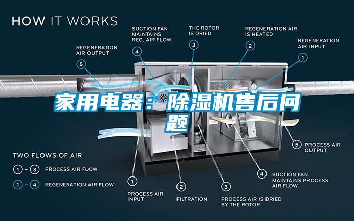 家用电器：除湿机售后问题