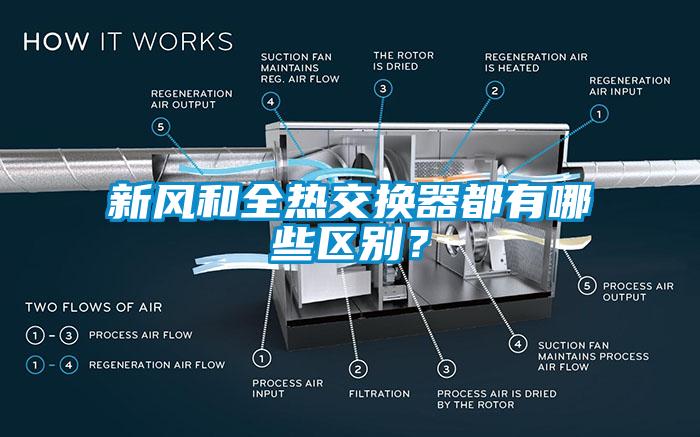 新风和全热交换器都有哪些区别？