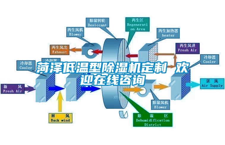 菏泽低温型除湿机定制 欢迎在线咨询