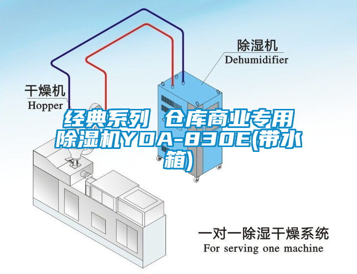 经典系列 仓库商业专用除湿机YDA-830E(带水箱)