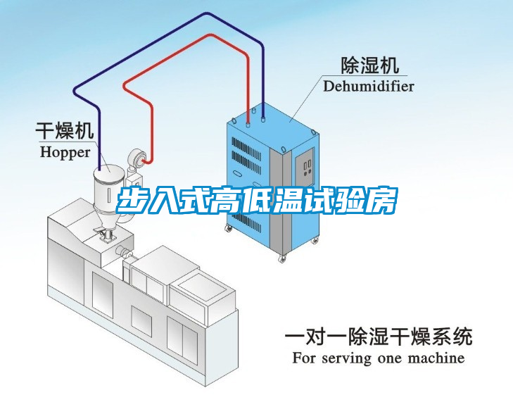 步入式高低温试验房