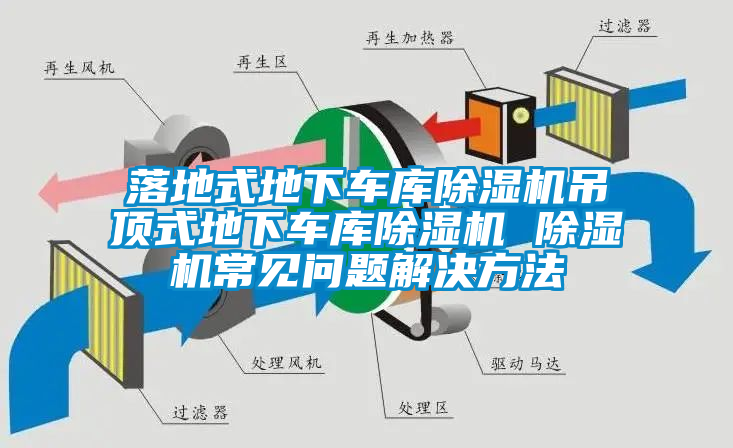 落地式地下车库除湿机吊顶式地下车库除湿机 除湿机常见问题解决方法