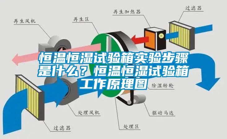 恒温恒湿试验箱实验步骤是什么？恒温恒湿试验箱工作原理图