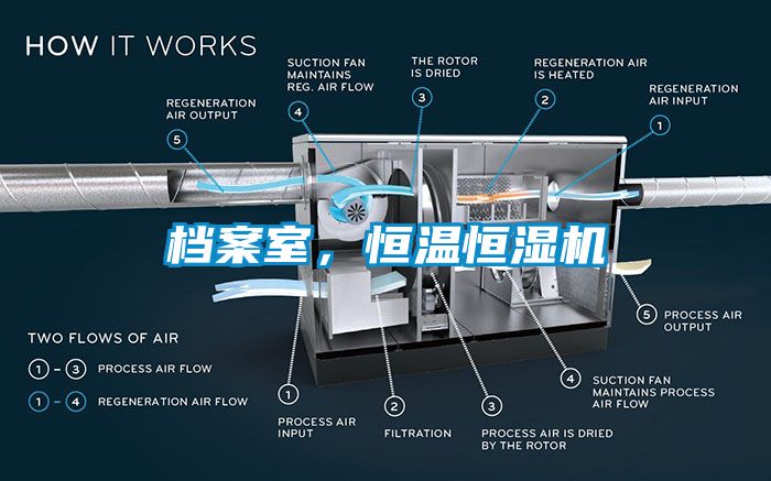 档案室，恒温恒湿机