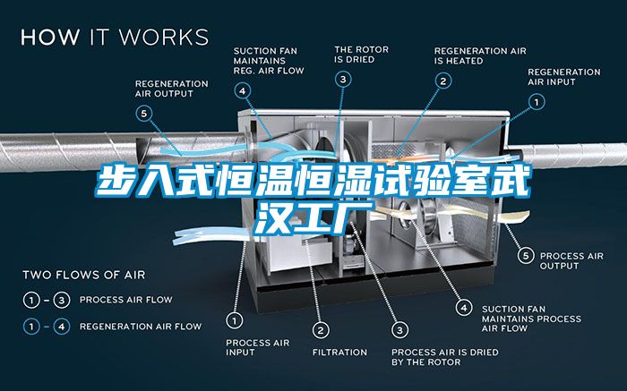 步入式恒温恒湿试验室武汉工厂