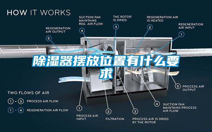 除湿器摆放位置有什么要求