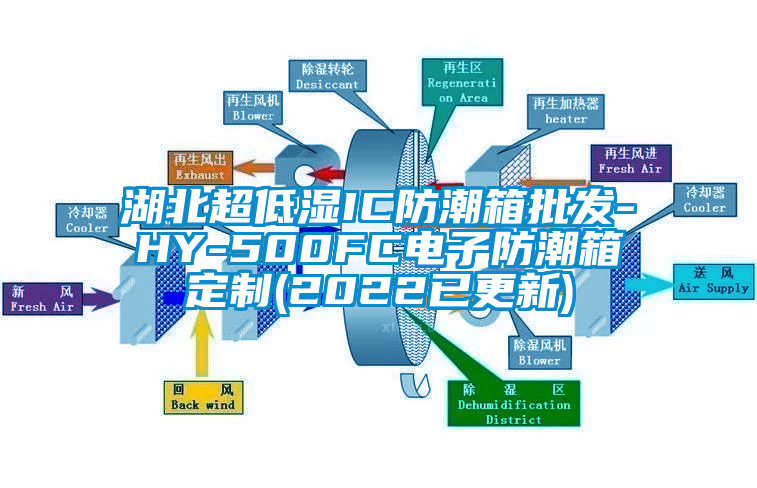 湖北超低湿IC防潮箱批发-HY-500FC电子防潮箱定制(2022已更新)