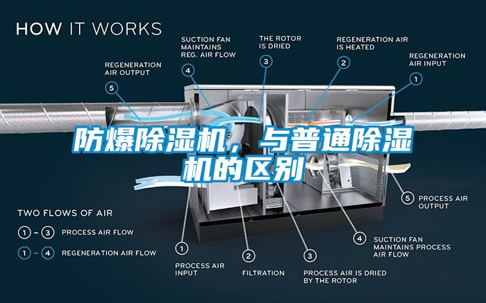 防爆除湿机，与普通除湿机的区别